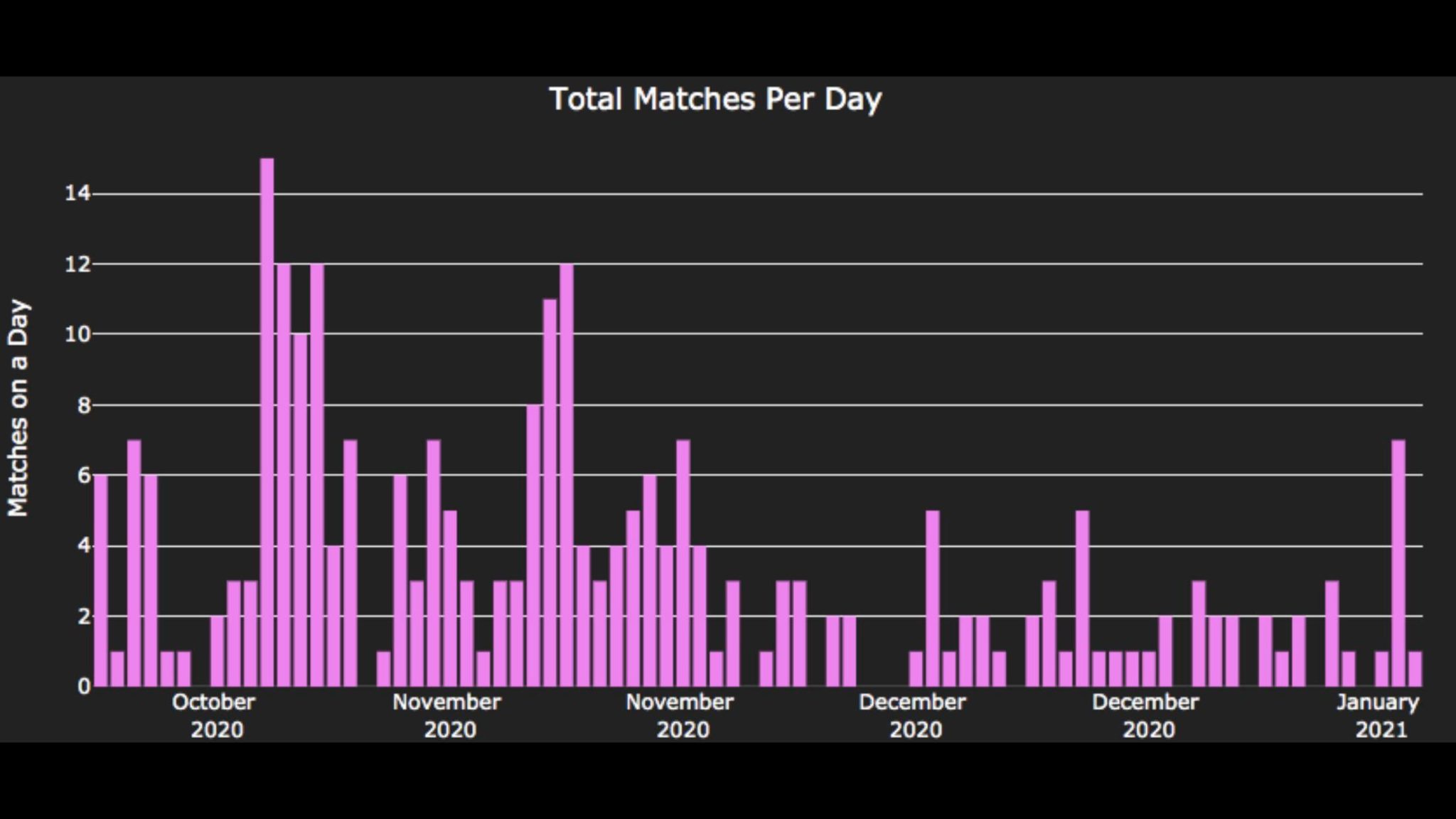 How Does Hinge Work? Hinge 101 What It Is + How to Use It